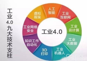 劉承元 工業4.0不可怕，可怕的是我們停止進步——網絡開發的機遇與挑戰