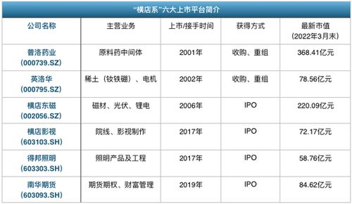 橫店系 影視外衣下的800億產業巨頭，網絡開發的B面探秘