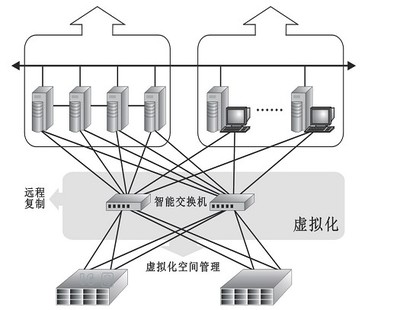 破局之難 國內(nèi)智能交換機(jī)市場(chǎng)發(fā)展瓶頸與網(wǎng)絡(luò)開發(fā)視角的解析