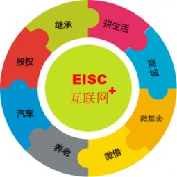 微心生活 引領(lǐng)互聯(lián)網(wǎng)未來發(fā)展趨勢(shì)的網(wǎng)絡(luò)開發(fā)新范式